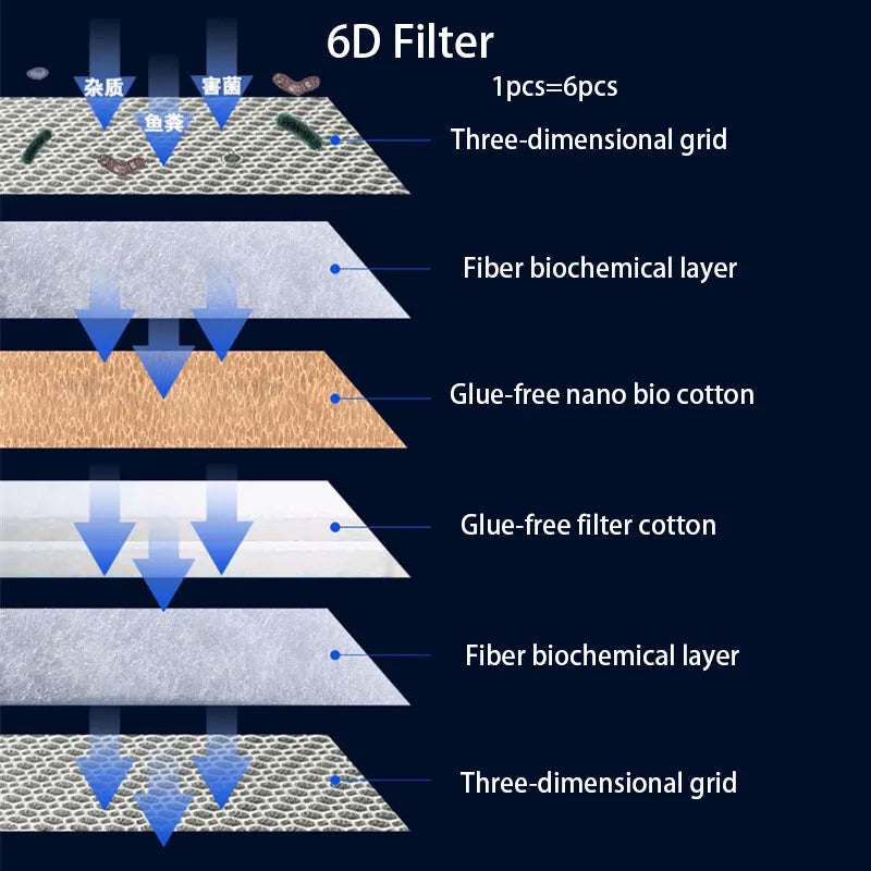 6D 6Layers Aquarium Fish Tank Filter Bio.Sponge No Glue Foam Biochemical Cotton Spong Aquarium Filtration Accessories Dropship