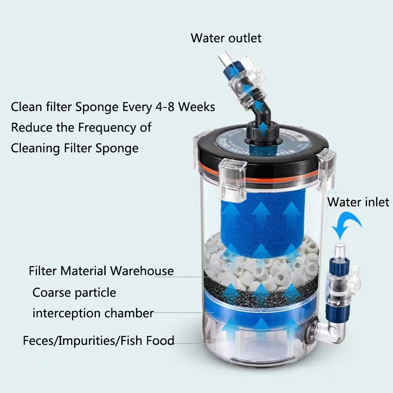 External Aquarium Filter Quiet External Canister with Sponge Bucket No Pump Suitable for Sea/Fresh water Fish Tanks Filtration