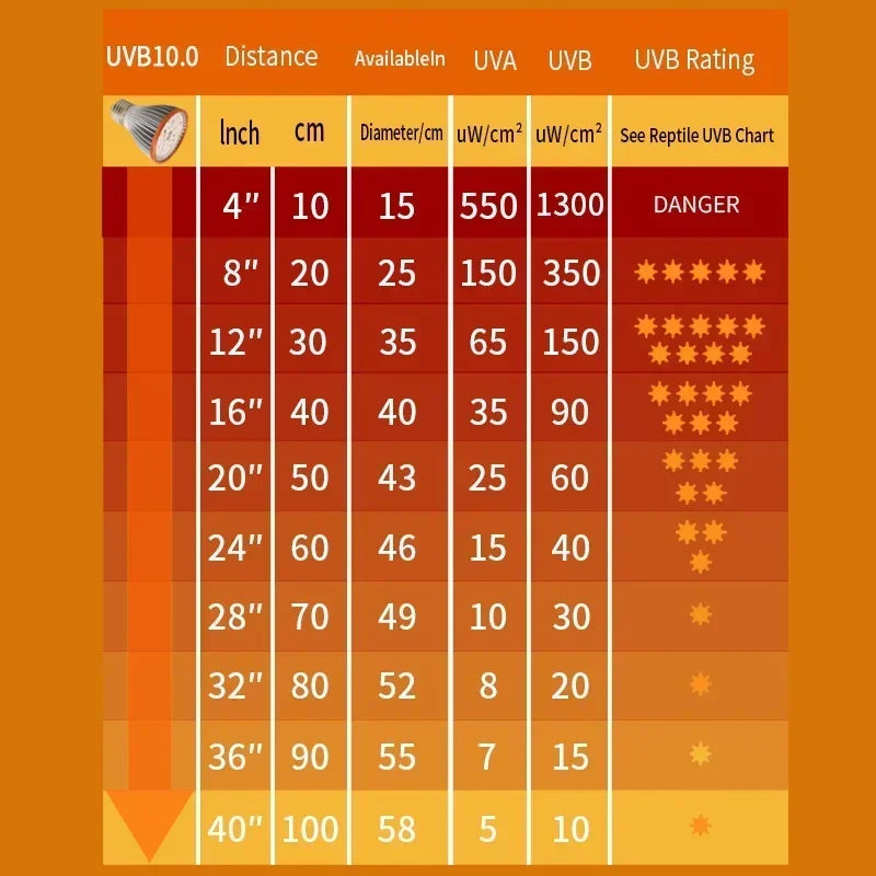 UVA + UVB Reptile Light Full Specstrum 5.0 10.0 Bulb LED UV Lamp for Turtle Lizard Snake Heater Bulb Terrarium Lamp 육지거북