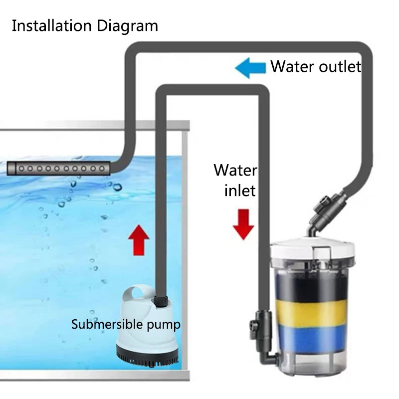 External Aquarium Filter Quiet External Canister with Sponge Bucket No Pump Suitable for Sea/Fresh water Fish Tanks Filtration