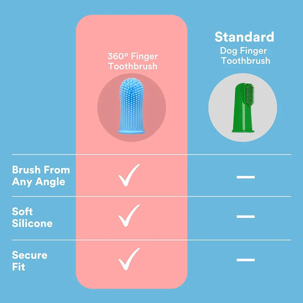 360-degree Dog Finger Toothbrush Extra Soft Pet Toothbrushes Silicone Teeth Cleaning Tools for Cats Puppies Dental Care Supplies