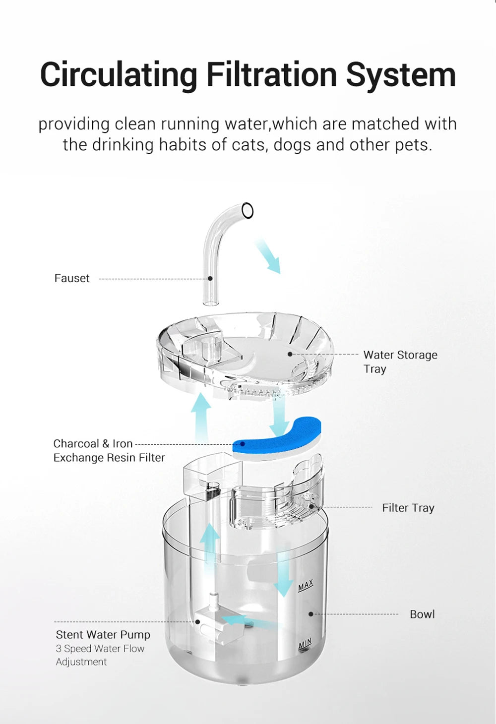 30/20/5pcs Replacement Filter For Cat Dog Water Drinking Fountain Activated Carbon Replaced Filters Fountain Dispenser Feeders