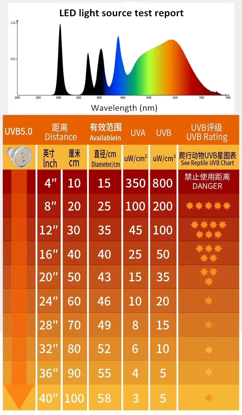 UVA + UVB Reptile Light Full Specstrum 5.0 10.0 Bulb LED UV Lamp for Turtle Lizard Snake Heater Bulb Terrarium Lamp 육지거북