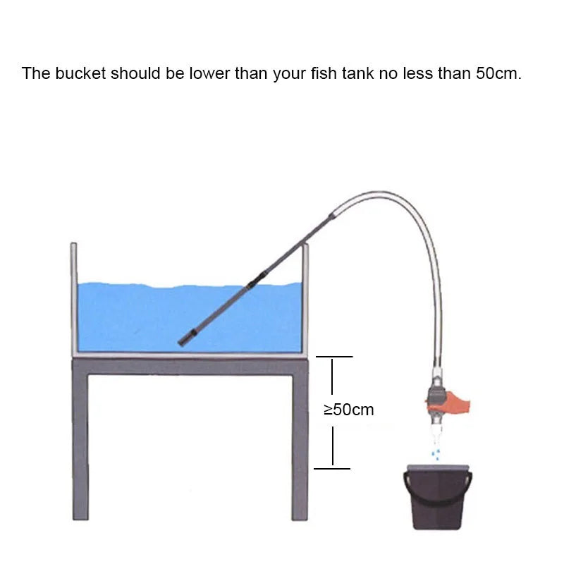 Fast Aquarium Water Changer Fish Tank Siphon Water Change Cleaning Filter Water Changing Pump Sand Hose Tubes Acuario Accessory