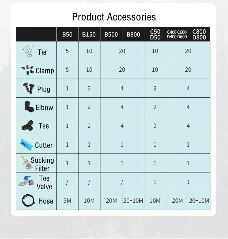 MIUS C Series Reptile Mister Fogger Terrariums Humidifier Rainforest High Pressure Silent Pump Fog Machine Sprayer System
