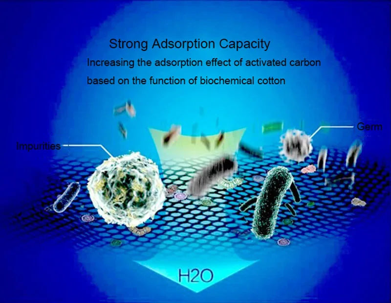 Aquarium Filter Sponge for Aquarium Fish Tank Air Pump Skimmer Biochemical Sponge Filter Aquarium Bio Filter Filtro Aquario 2PCS