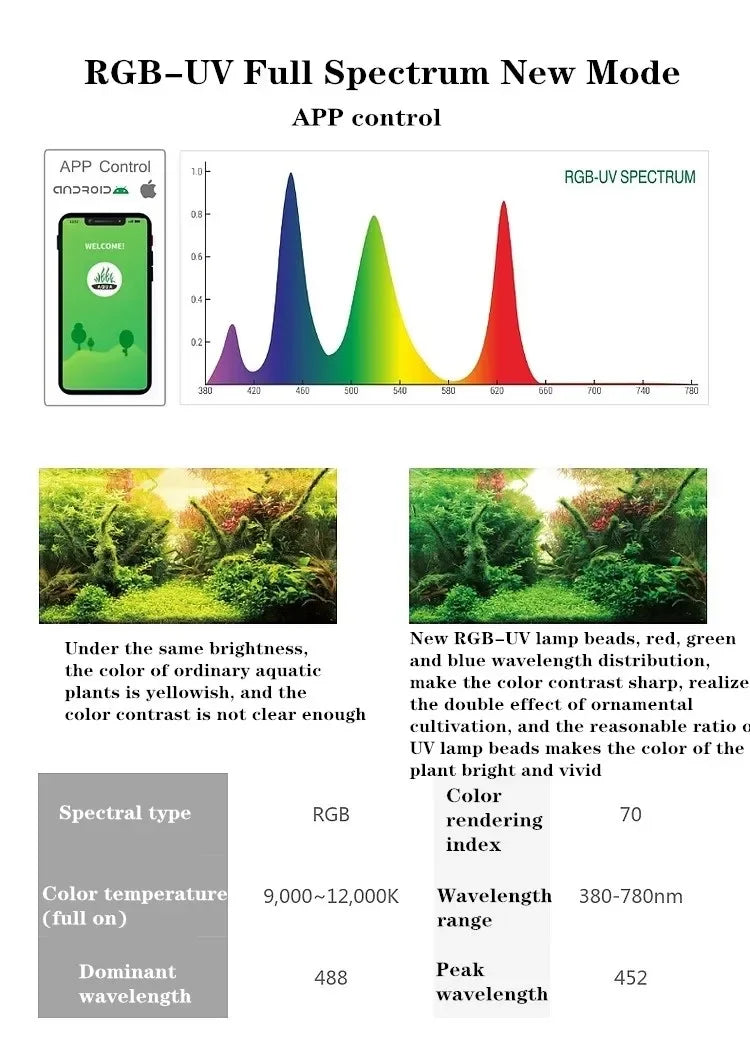 WEEK AQUA A430 Pro Full Spectrum Aquarium Led Light Fish Tank Aquatic Plants Light with APP Bluetooth Controller and Shade Plate