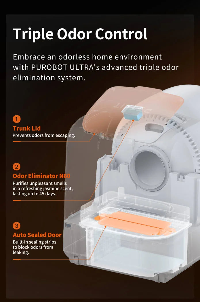 Automatic Litter Pan with Rotating CameraSealed and Odor-InsulatedMultiple Litter AvailableEasy-to-Clean Cat Litter Boxes