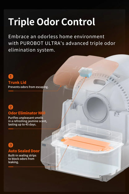 Automatic Litter Pan with Rotating CameraSealed and Odor-InsulatedMultiple Litter AvailableEasy-to-Clean Cat Litter Boxes