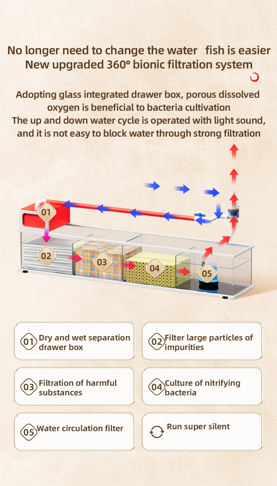 YEE Hot Sale New Chinese Style  Multi Color Home Office Middle Large  Glass Aquarium Fish Tank