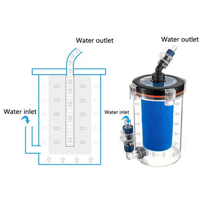 External Aquarium Filter Quiet External Canister with Sponge Bucket No Pump Suitable for Sea/Fresh water Fish Tanks Filtration