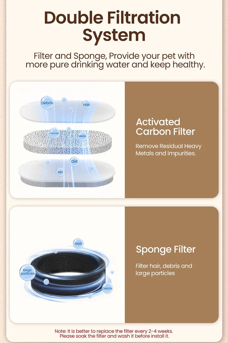 Stainless Steel Cat Water Fountain Automatic Pet Drinker Drinking Fountain For Cats Dogs Drinking Bowl with Replaceable Filter