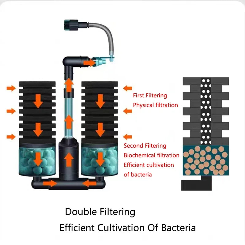 Aquarium USB Filter With Water Pump Electric For Fish Tank Air Pump Skimmer Biochemical Sponge Aquarium Bio Filter USB Connector