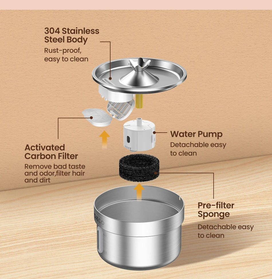 ROJECO Stainless Steel Pet Drinking Fountain Automatic Cat Water Fountain Smart Pet Water Dispenser for Dog Cat Drinking Supply