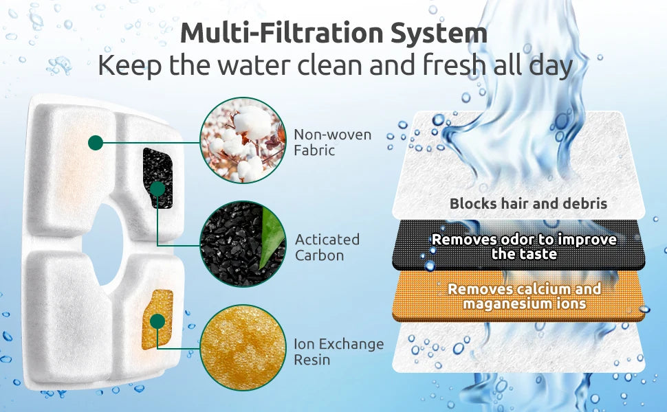 Pet Fountain Filters Cat Dog Water Dispenser Multi-Filtration System Activated Carbon Replace Filter 4/8 Pack Replacement Filter