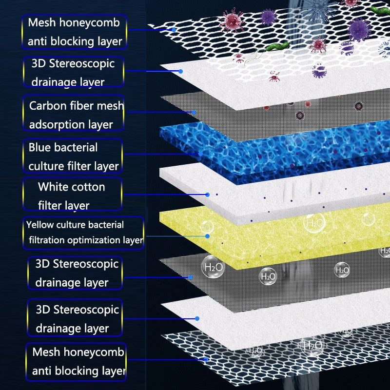 12D 9Layers Aquarium Fish Tank Filter Sponge No Glue Foam Biochemical Cotton Aquarium Filtration Accessories Bio Sponge acuarios