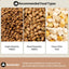 ROJECO 4L Automatic Pet Feeder Button Version Auto Cat Food Dispenser Accessories Smart Control Pet Feeder For Cats Dog Dry Food