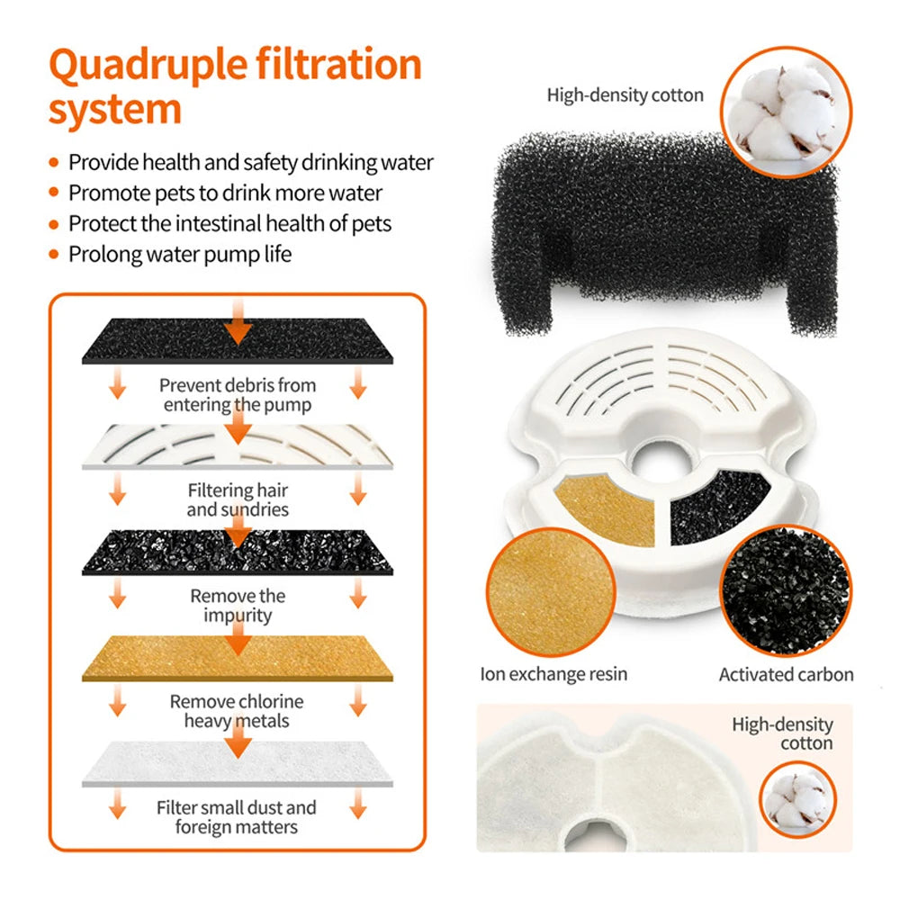 Automatic Pet Water Dispenser Filter Element, Smart Cat and Dog Feeder, Activated Carbon Filter, Lonic Resin Chip, Cotton