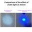365/395nm Uv Flashlight Blacklight Mini Ultraviolet Torch Money Ore Pet Urine Invisible ink Marker Stain Scorpion Detector Lamp