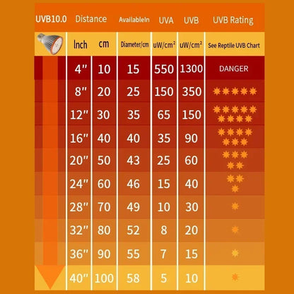 UVA + UVB Reptile Light Full Specstrum 5.0 10.0 Bulb LED UV Lamp for Turtle Lizard Snake Heater Bulb Terrarium Lamp 육지거북