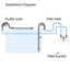 Aquarium Fish Tank Filter Rain Spray Bar Unit Outflow Pipe Inlet Outlet Tube Kit Fish Tank External Canister Filter Accessories