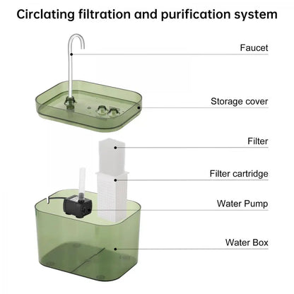 1.5L Cat Water Fountain Automatic for Cat Water Dispenser Accessories Ultra-Quiet Circulating Filtering USB Electric Transparent