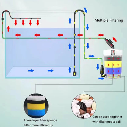 External Aquarium Filter Quiet External Canister with Sponge Bucket No Pump Suitable for Sea/Fresh water Fish Tanks Filtration