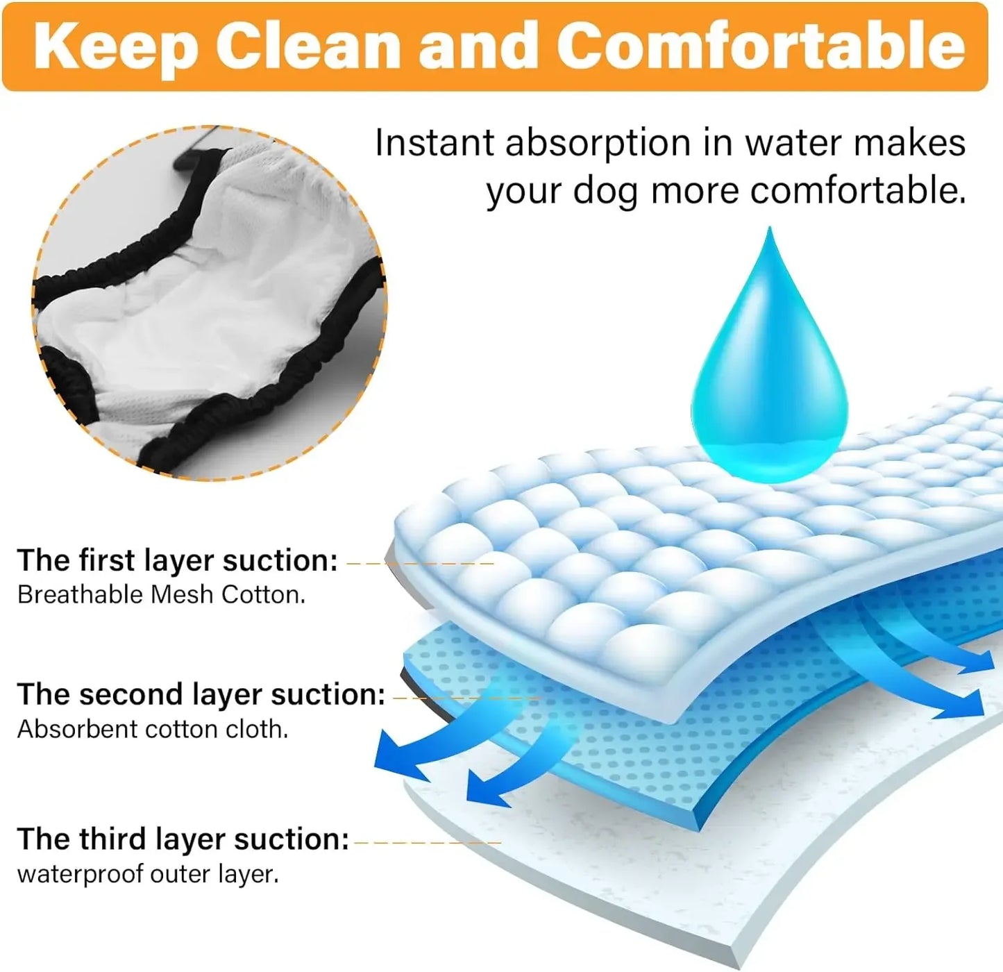 Washable Reusable Female Dog Diapers for Small Medium Large Dogs, Doggie Menstrual and Incontinence Safety Sanitary Panties