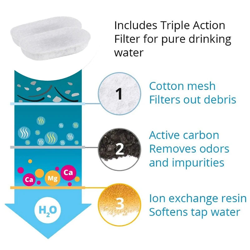 Replacement Filters for Cat Water Fountain Stainless Steel Dispenser Feeders Pet Water Fountain Activated Carbon Replaced Filter