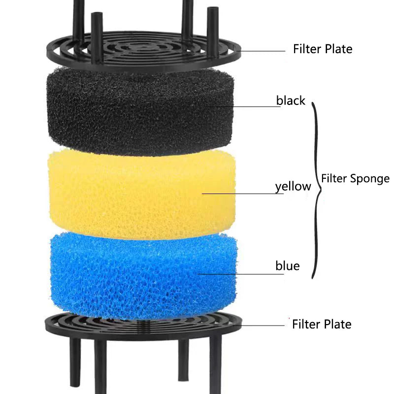 External Aquarium Filter Quiet External Canister with Sponge Bucket No Pump Suitable for Sea/Fresh water Fish Tanks Filtration