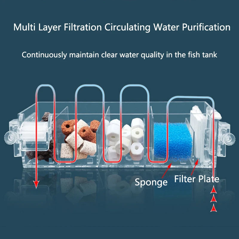 Wall Mounted Fish Tank Filter Replacement Plate Aquarium Biochemical Sponge Filter Media Ball Material Efficient  Filtration
