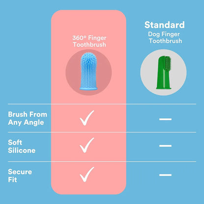 360-degree Dog Finger Toothbrush Extra Soft Pet Toothbrushes Silicone Teeth Cleaning Tools for Cats Puppies Dental Care Supplies