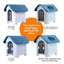 Directly From The Manufacturer Plastic Kennel, Teddy Explosion Pet Nest Amazon Outlets Agent Spot Wholesale Pet Cage