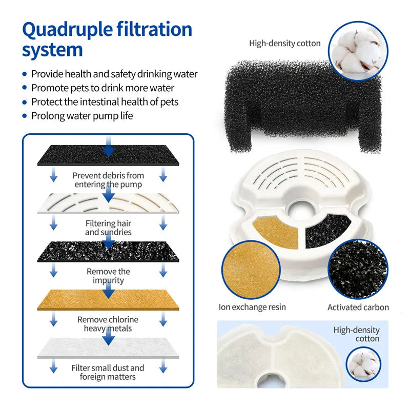 Automatic Pet Water Dispenser Filter Element, Smart Cat and Dog Feeder, Activated Carbon Filter, Lonic Resin Chip, Cotton