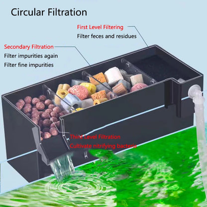 Black Fish Tank External Filter Box Acrylic Filter Dry and Wet Separation Small Silent External Suspend Aquarium Drip Overflow