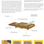 Langstroth 3-Layer 10-Frame Thermo Plastic Bee Hives for Sale - Bee Hive Box - Beekeeping Equipment Wholesale - Beehive Supplies