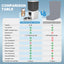 8L Automatic Cat Feeder With 1080p Camera Video WiFi Cat Food Dispenser Pet Smart Voice Recorder Remote Control Pet Auto Feeder