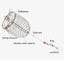 Stainless Steel Aquarium Small Fishing Bait Feeder Fish Tank Crystal Shrimp Dry Food Feeding Fishing Lure Cage Trap Basket