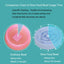 Plastic Dog Cat Slow Food Bowls Non-slip Food Storage Container Pet Feeding Dog Food Bowl Water Bottle For Pets Bowl Feeder Dish