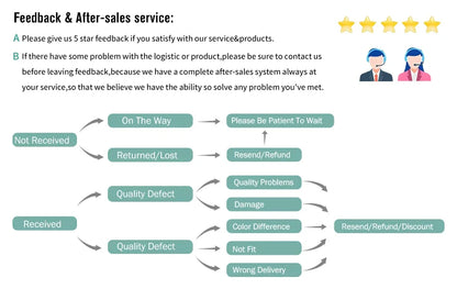 5Pcs Stainless Steel Aquarium Plant Net Aquatic Moss Plants Landscaping Aquatic Fish Tank Decoration Accessories 8cmx8cm acuario