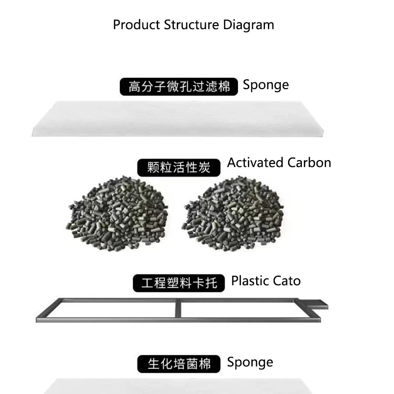 Aquarium Filter Sponge for Aquarium Fish Tank Air Pump Skimmer Biochemical Sponge Filter Aquarium Bio Filter Filtro Aquario