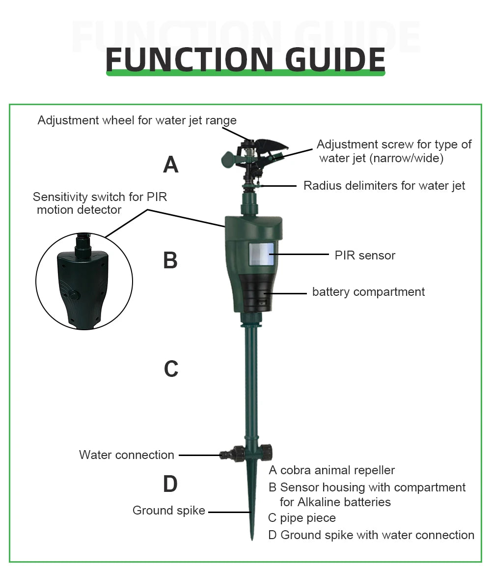 Motion Sprinkler Animal Deterrent Garden Pest Control Jet Spray Birds Repellent Driving Small Animals Repellent Used