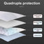 Dog Pee Pad Dog Mat Dog Pads Washable Dog Pee Pad Non-Slip Dog Mats Pee Pads For Dogs Comfortable Pet Pee Pads For Training