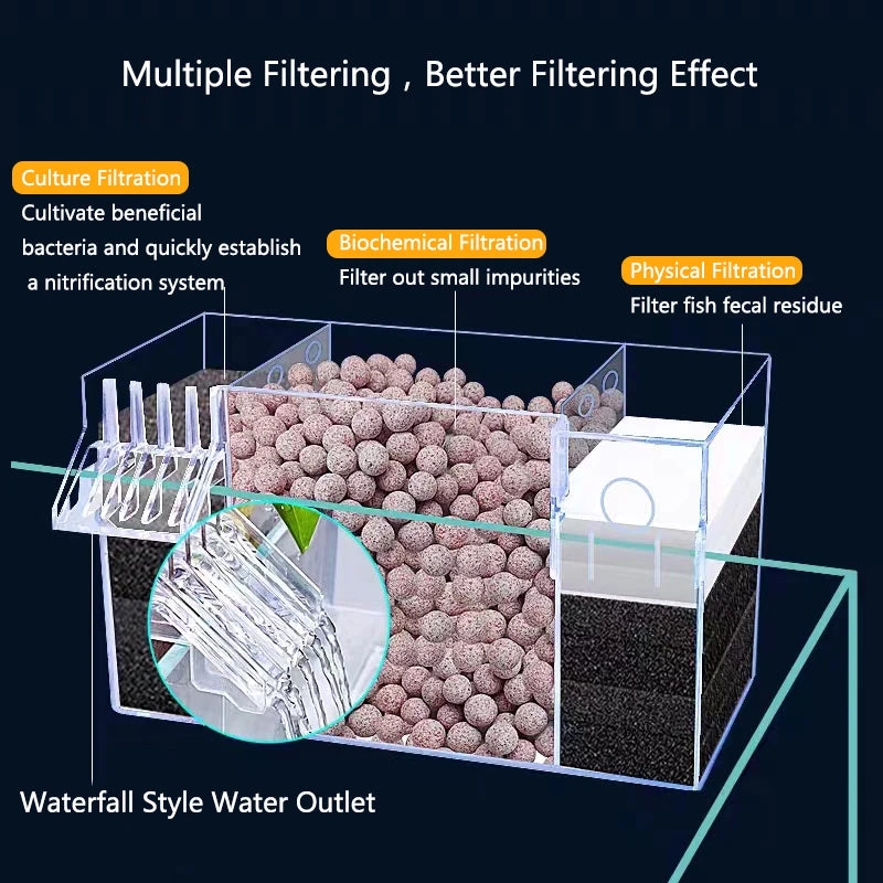 Fish Tank External Filter Box Acrylic Filter Dry and Wet Separation 4 in 1 Small Silent External Suspend Aquarium Drip Overflow