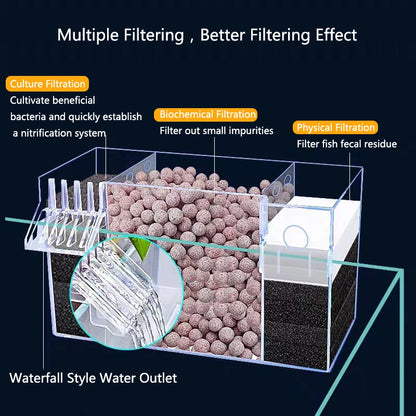 Fish Tank External Filter Box Acrylic Filter Dry and Wet Separation 4 in 1 Small Silent External Suspend Aquarium Drip Overflow