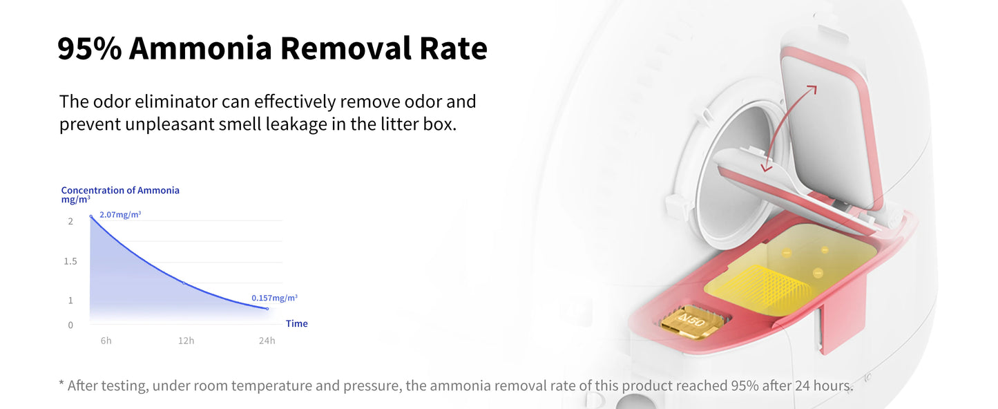 PETKIT N50 Exclusive for PuraMax Self-Cleaning Cat Litter Box Deodorizer Air Cleaning Materials Cat Toilet Air Purifying Refills