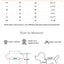 Cartoon Print Summer Pet Dog Clothes Daisy Animal Lightweight Spring Vest for Cat Medium Big Pet Supplies XXL Puppy Clothing