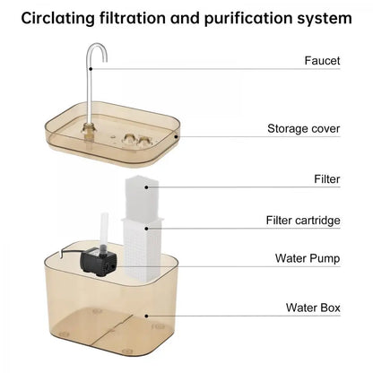 1.5L Cat Water Fountain Automatic for Cat Water Dispenser Accessories Ultra-Quiet Circulating Filtering USB Electric Transparent