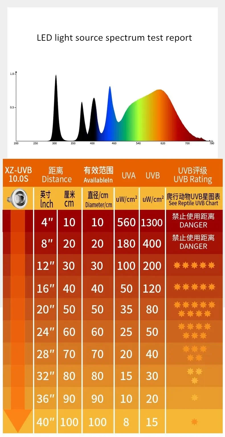 Reptile UV Lamp UVA+UVB 10.0S 20.0S Turtle Tortoise Lizard Basking Sunlight Bearded Dragon Terrarium Temperature Controller