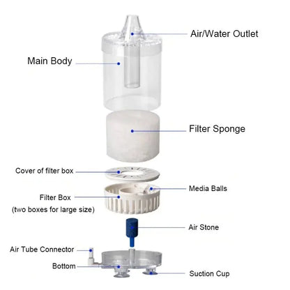 Aquarium Filter Fish Tank Shrimp Pond Air Pump Biochemical Sponge Filter Bio Sponge Filters Aquarium Filtration Material